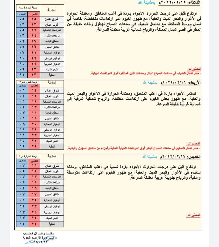 انخفاض على درجات الحرارة الاثنين