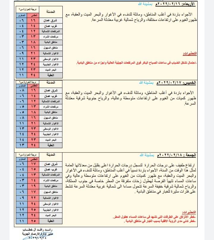 الأرصاد : أجواء باردة في أغلب المناطق