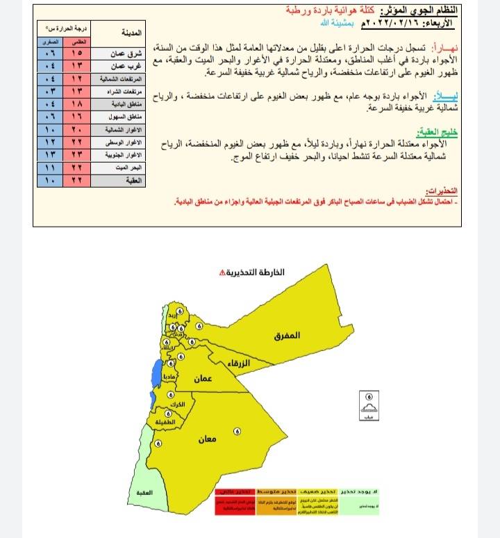 درجات الحرارة أعلى بقليل من معدلاتها العامة