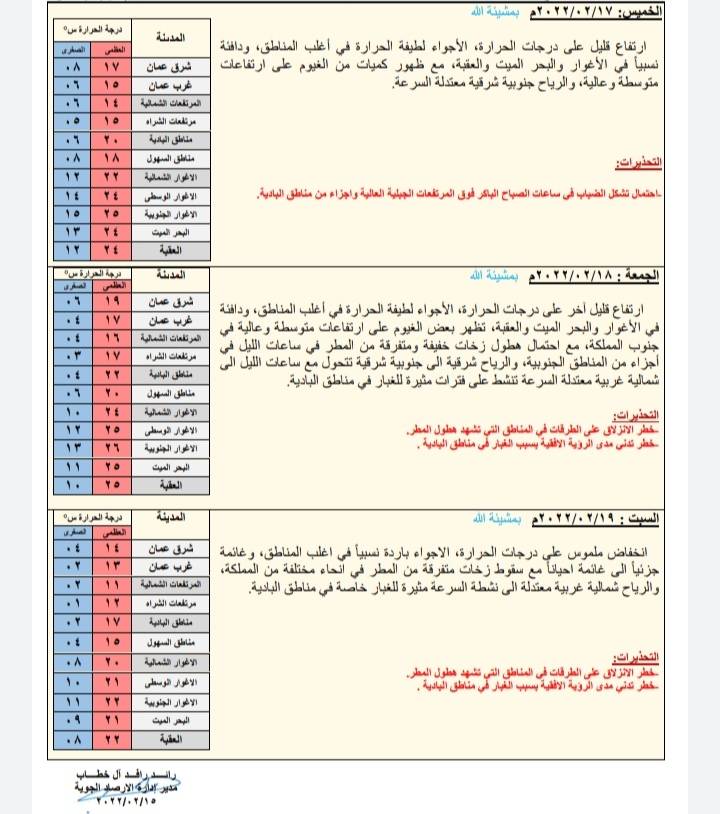درجات الحرارة أعلى بقليل من معدلاتها العامة