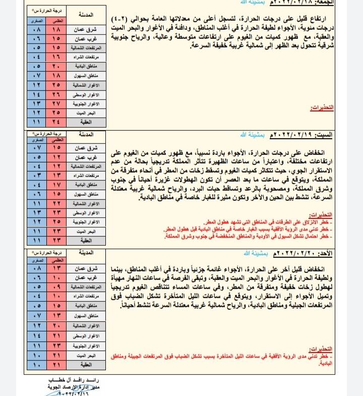 أجواء باردة نسبيا في أغلب المناطق الخميس