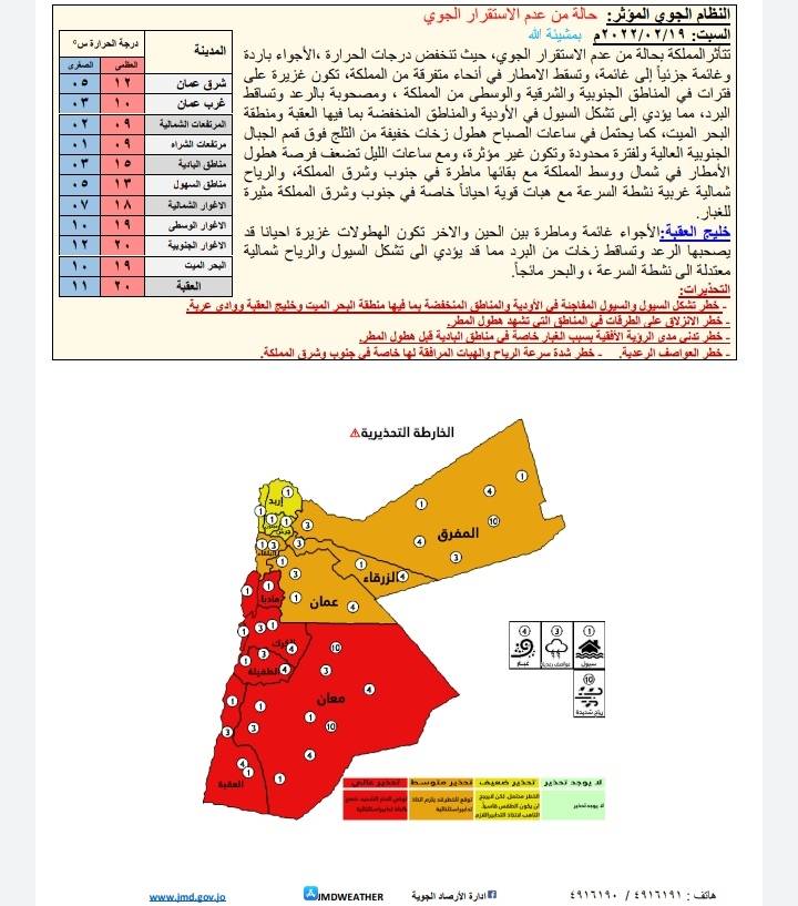الاستثمار العربي الأردني» يشتري الاعمال المصرفية لبنك الكويت الوطني في الأردن 