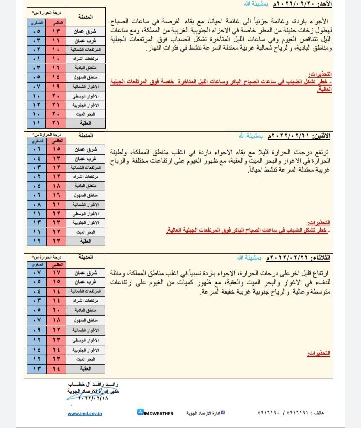 الاستثمار العربي الأردني» يشتري الاعمال المصرفية لبنك الكويت الوطني في الأردن 