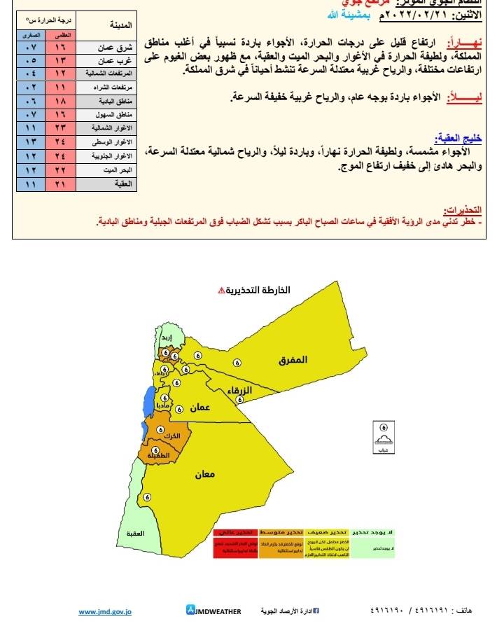 حالة الطقس ودرجات الحراره  المتوقعة في الاردن