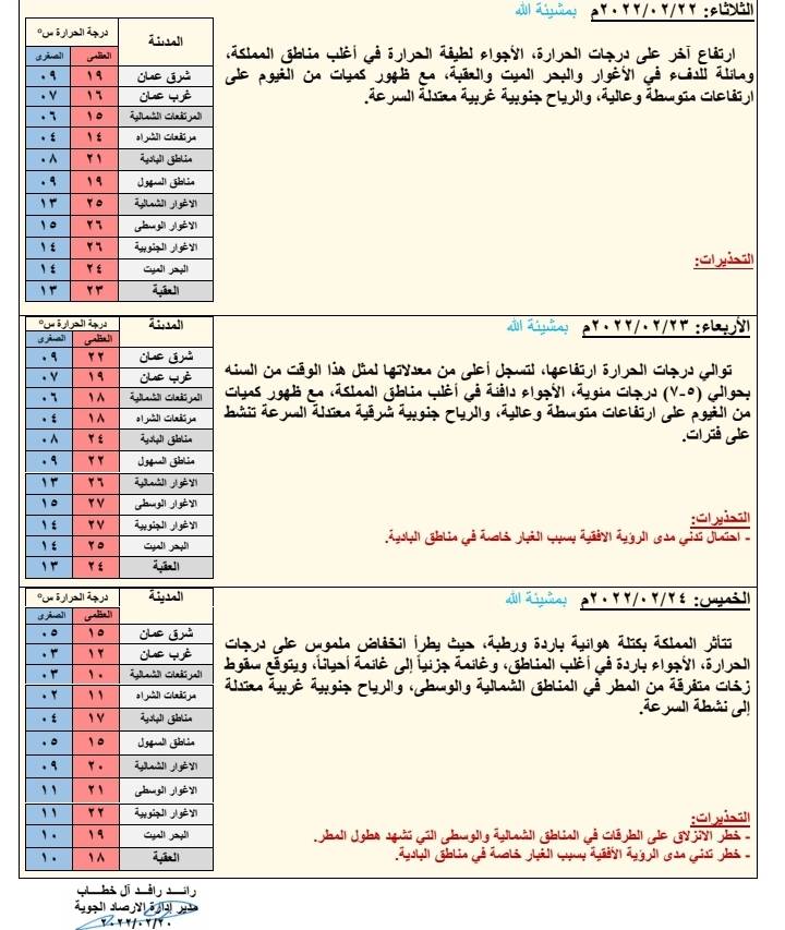 حالة الطقس ودرجات الحراره  المتوقعة في الاردن