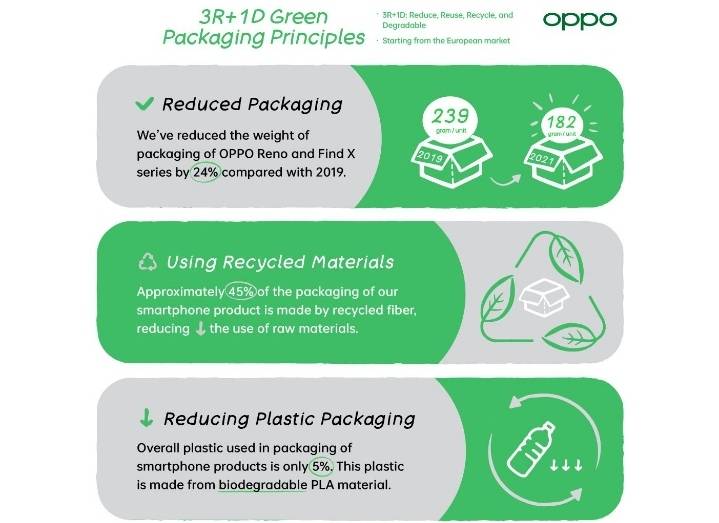 أوبو ترفع الستار عن أحدث إنجازاتها في قطاع الاستدامة التقنيات الخضراء في MWC 2022 ملتقى عالم الهاتف النقال