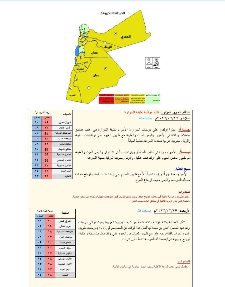 ارتفاع على درجات الحرارة الثلاثاء