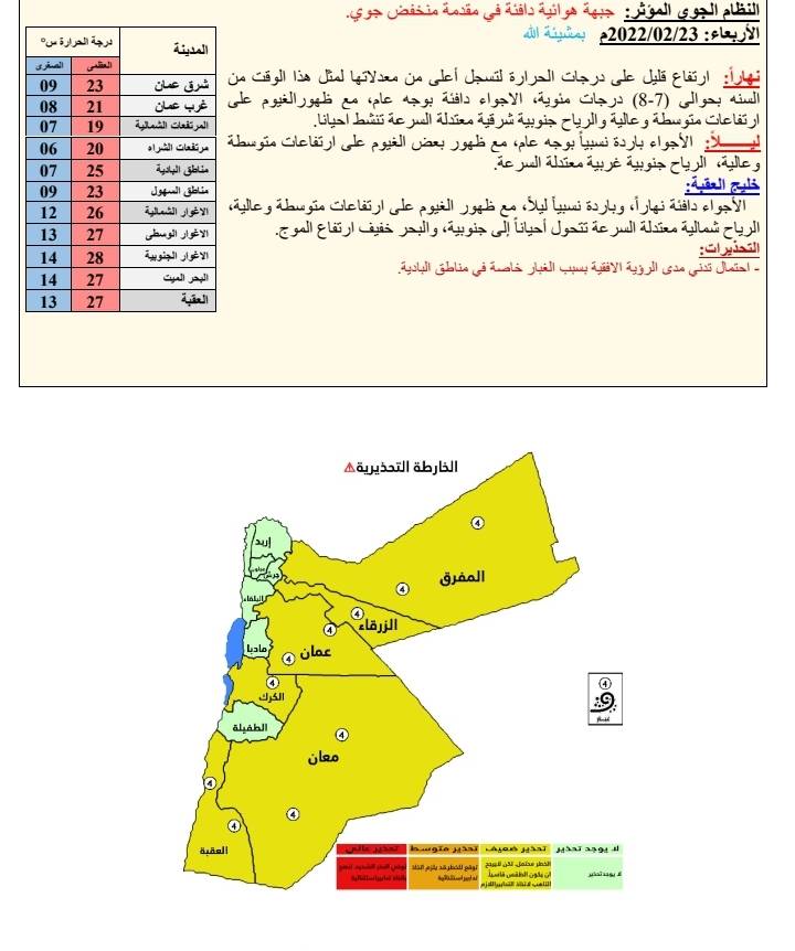 أجواء لطيفة الأربعاء.. والحرارة تتجاوز 20 في عمّان