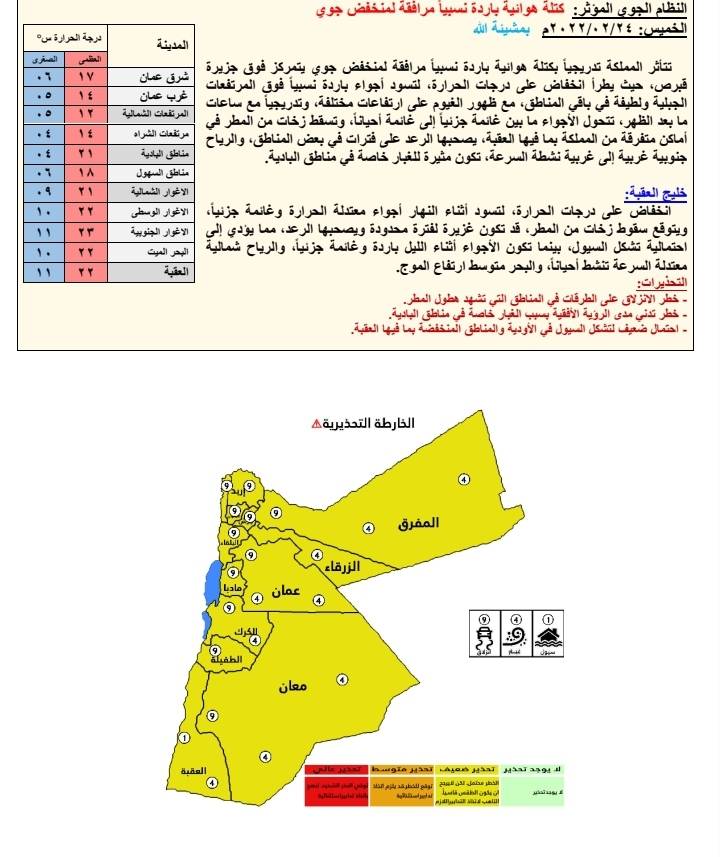 الأرصاد : منخفض جوي قبرصي يؤثر على المملكة الخميس