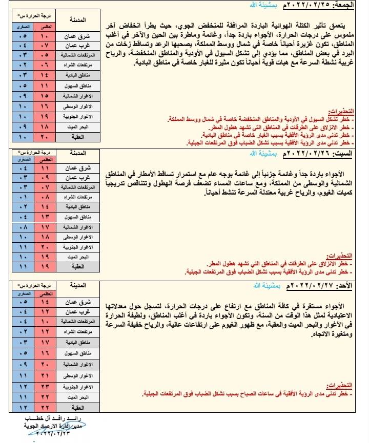 الأرصاد : منخفض جوي قبرصي يؤثر على المملكة الخميس