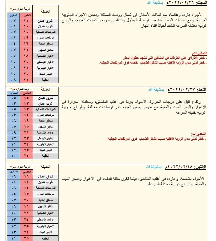 أجواء باردة جداً وتوقع تساقط أمطار غزيرة الجمعة