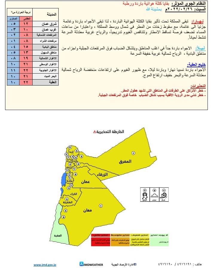 أجواء ماطرة وباردة في أغلب المناطق