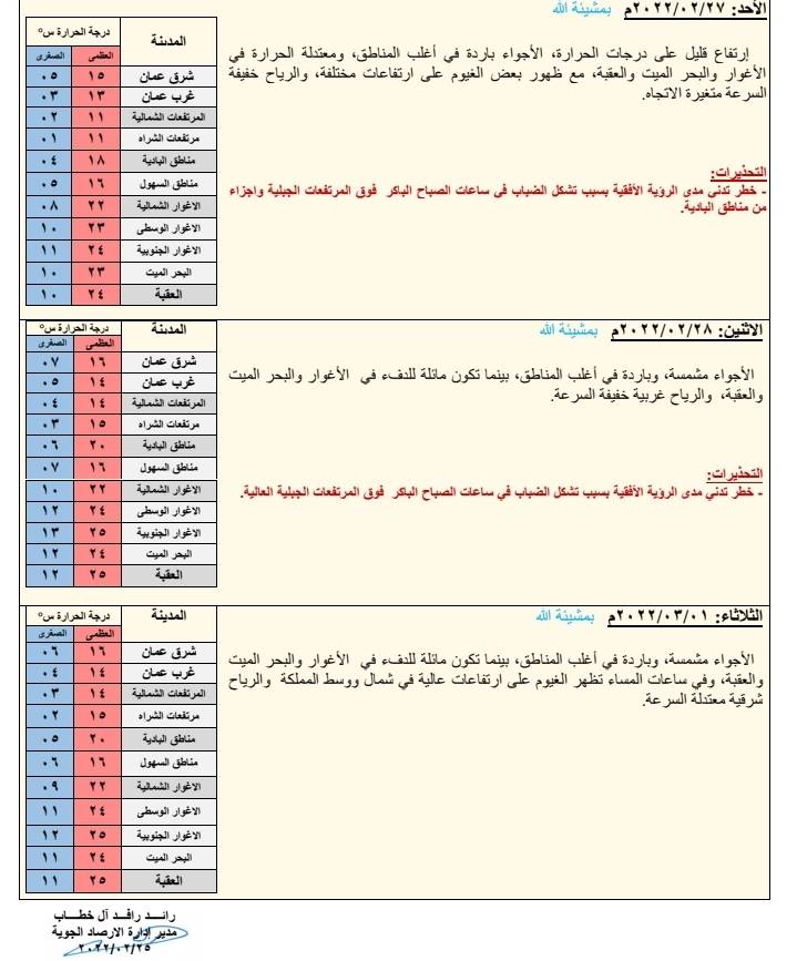أجواء ماطرة وباردة في أغلب المناطق