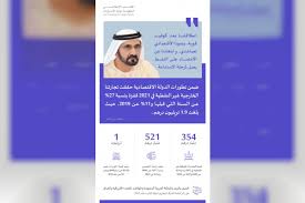 التجارة الخارجية غير النفطية لدولة الإمارات تقترب من 1.9 تريليون درهم في 2021