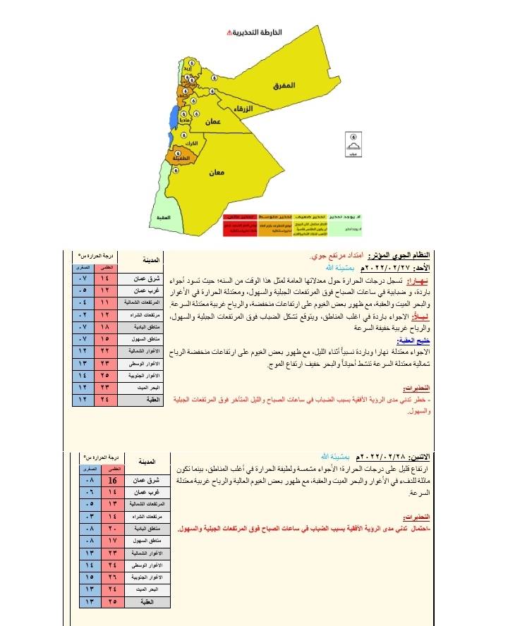 الأرصاد : ارتفاع على درجات الحرارة الأحد