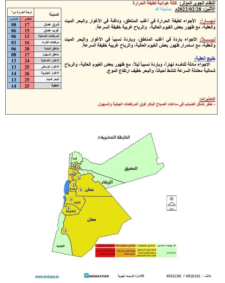 الأرصاد : أجواء لطيفة الحرارة في أغلب المناطق