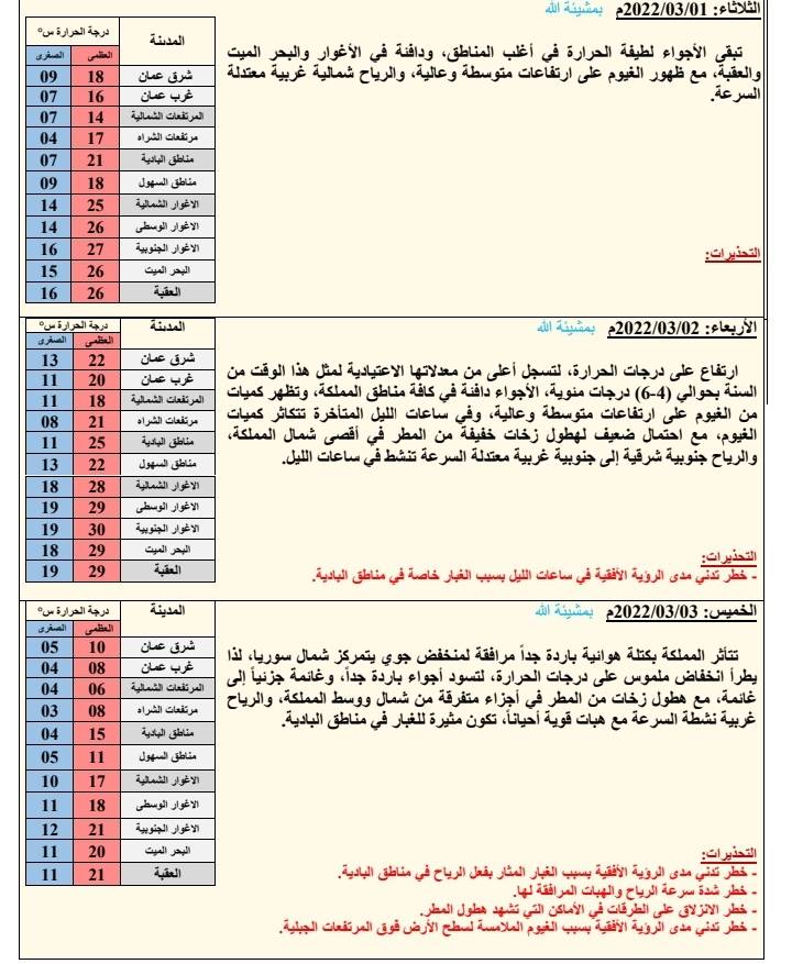 الأرصاد : أجواء لطيفة الحرارة في أغلب المناطق