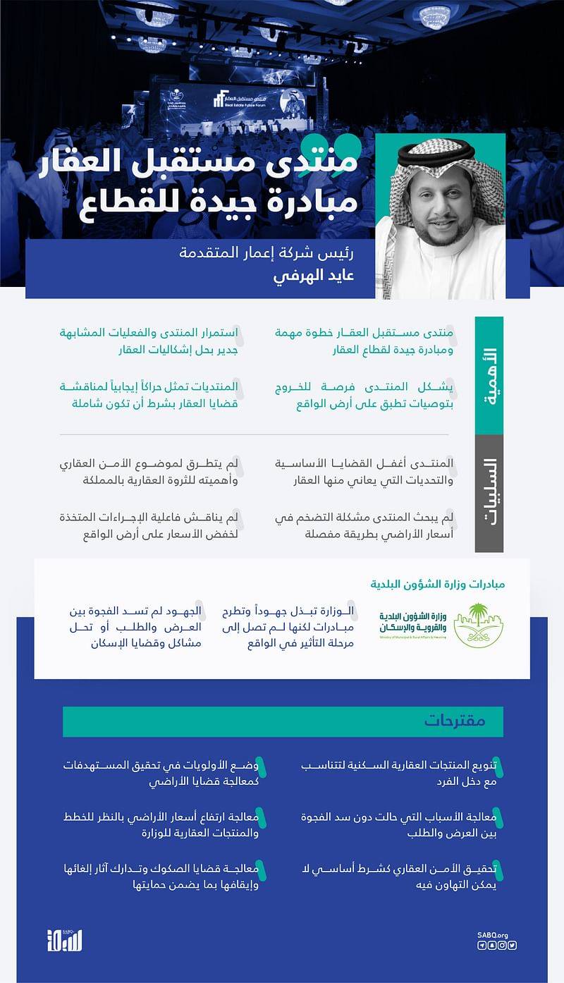 عايد الهرفي: منتدى مستقبل العقار خطوة مهمة لكنه أغفل مناقشة التحديات الأساسية