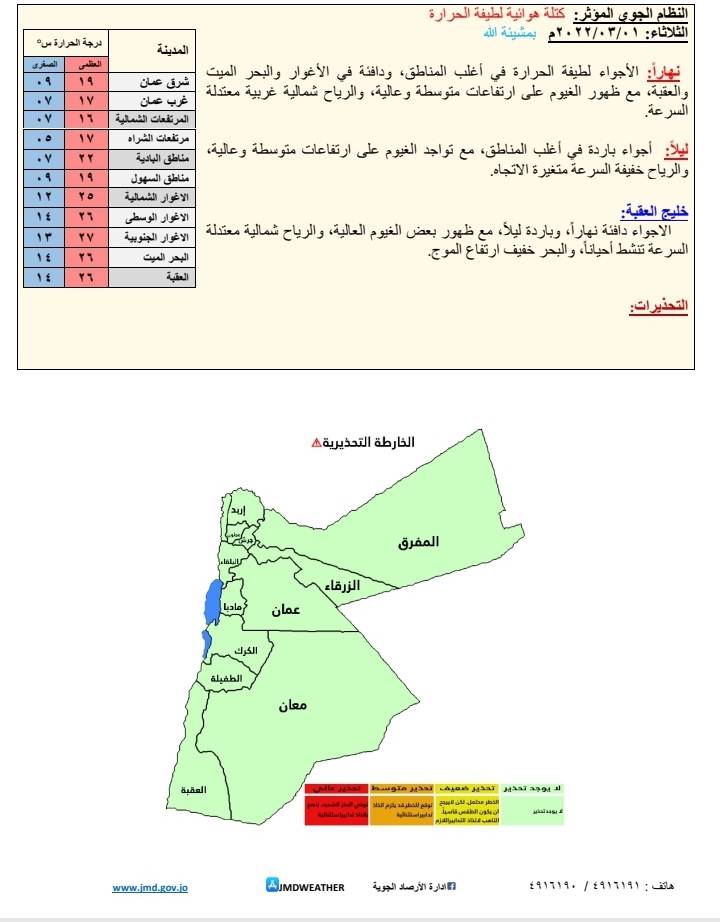 أجواء لطيفة ودافئة اليوم وغدا ومنخفض الخميس 