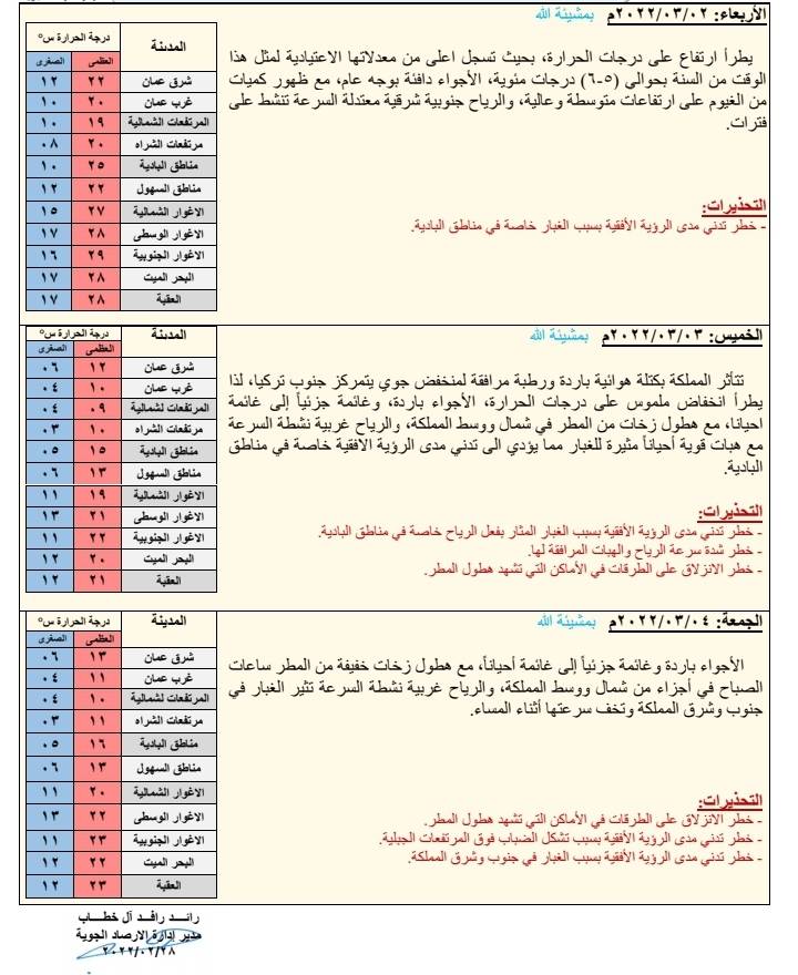 أجواء لطيفة ودافئة اليوم وغدا ومنخفض الخميس 