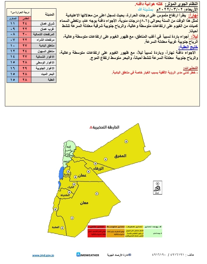 مالية النواب تبحث المخالفات الواردة بحق ضريبة الدخل