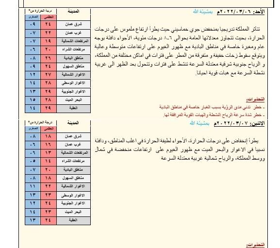 أجواء باردة وغائمة جزئيًا الجمعة