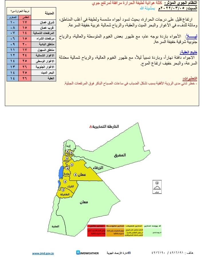 كتلة هوائية مرافقة لمرتفع جوي اليوم