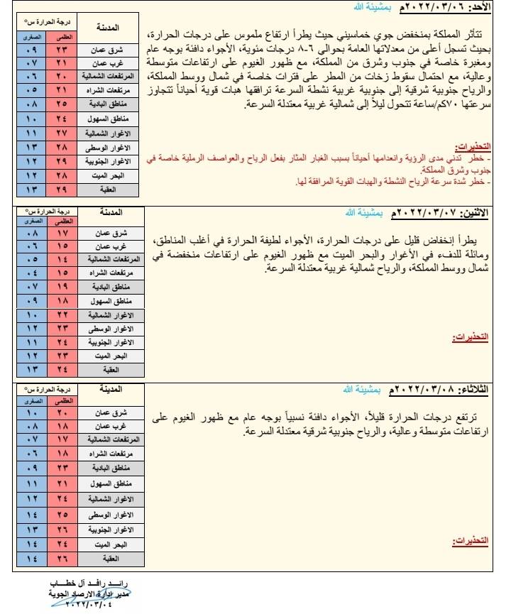 كتلة هوائية مرافقة لمرتفع جوي اليوم