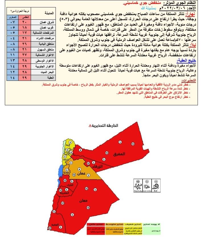 مُنخفض خماسيني الأحد وانخفاض على الحرارة ليلاً