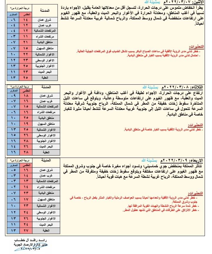 مُنخفض خماسيني الأحد وانخفاض على الحرارة ليلاً