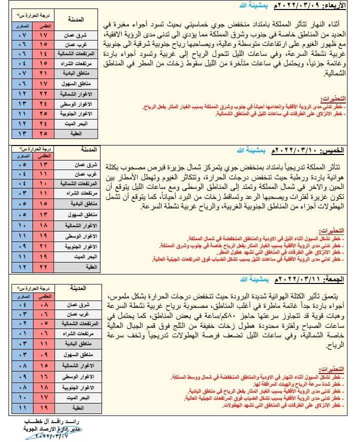 أجواء لطيفة الحرارة في أغلب المناطق