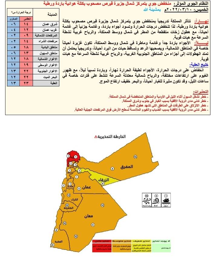 منخفض جوي مصحوب بكتلة هوائية وانخفاض على الحرارة الخميس