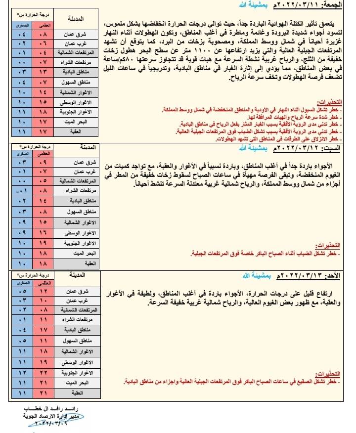 منخفض جوي مصحوب بكتلة هوائية وانخفاض على الحرارة الخميس