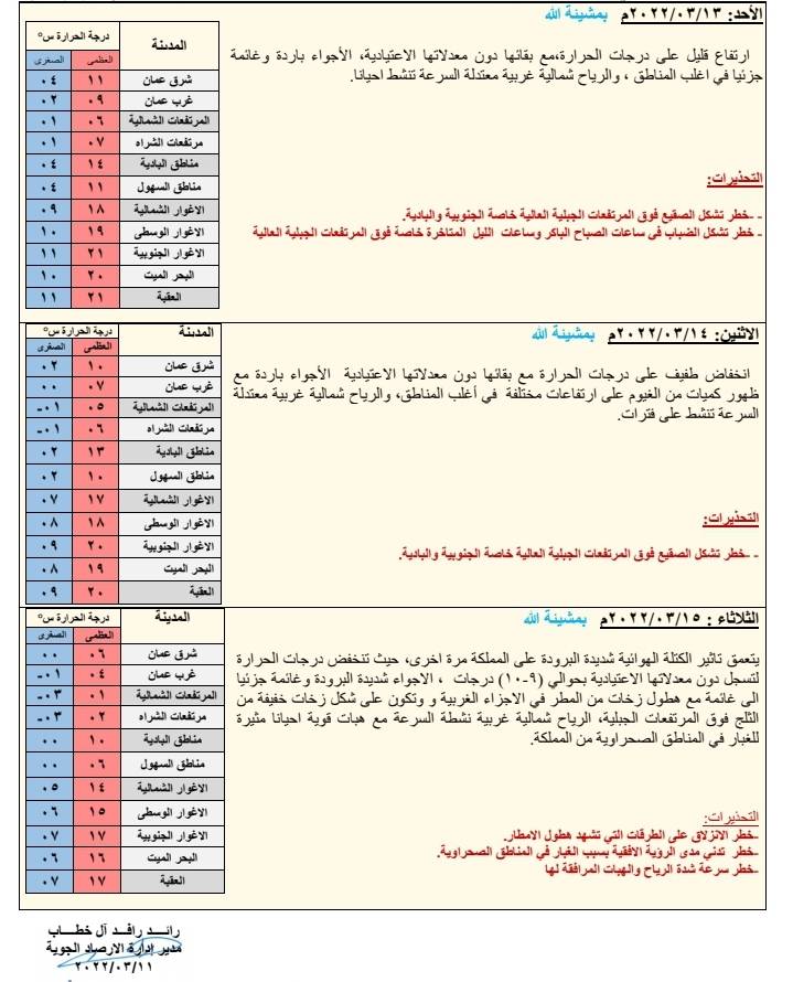 طقس بارد وأمطار متفرقة السبت