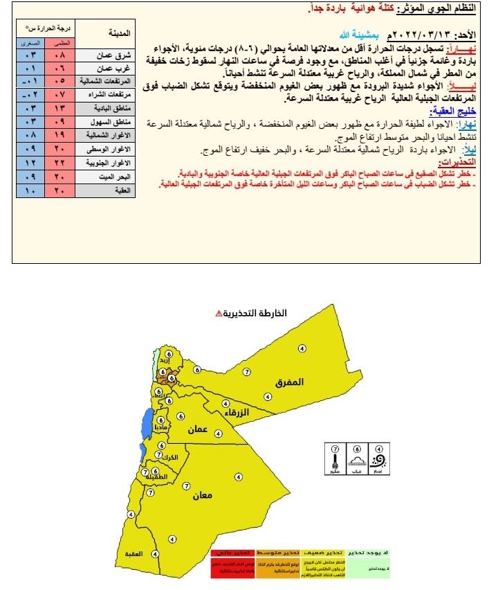 الأرصاد : فرصة لزخات خفيفة من المطر في الشمال نهار الأحد