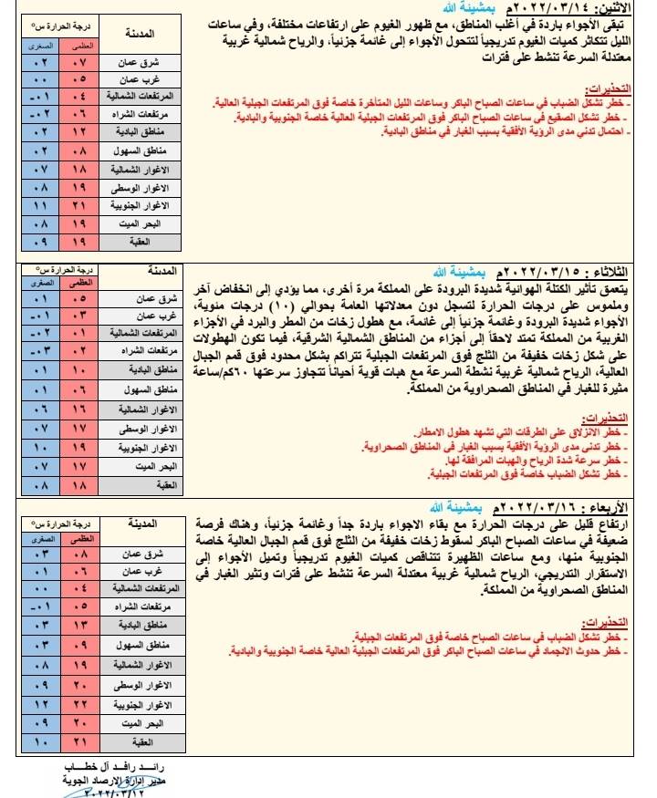 الأرصاد : فرصة لزخات خفيفة من المطر في الشمال نهار الأحد