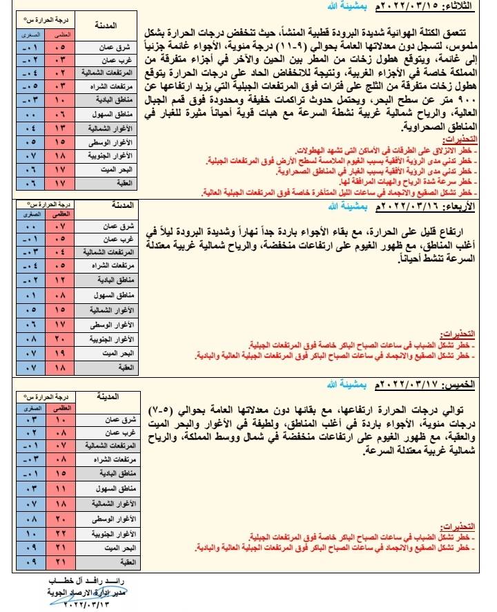 انخفاض على الحرارة والأجواء باردة جداً