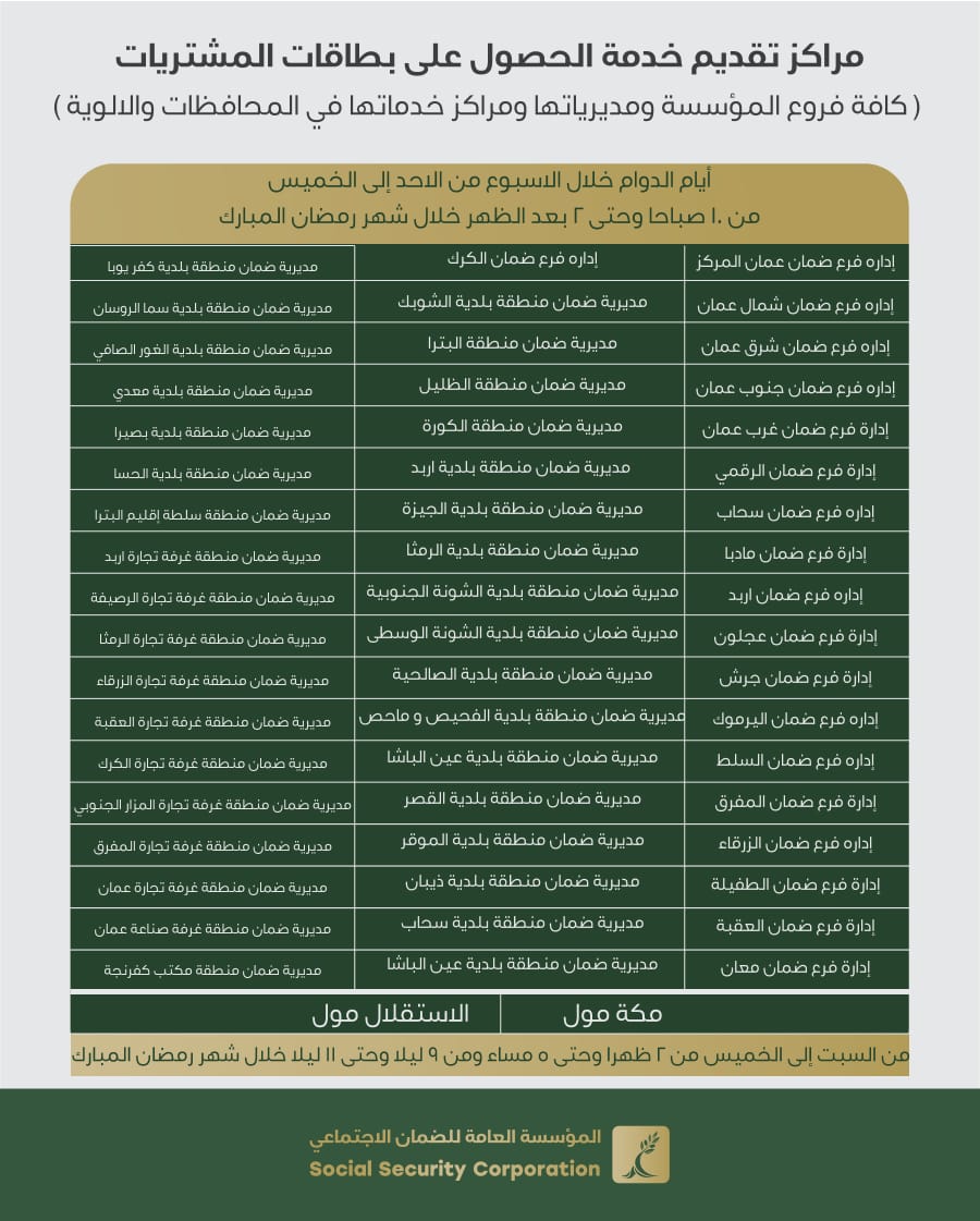 الضمان : (54) مركزاً لتقديم خدمة الحصول على بطاقات المشتريات  