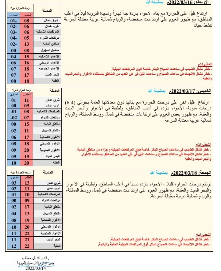 كتلة هوائية شديدة البرودة تؤثر على المملكة الثلاثاء
