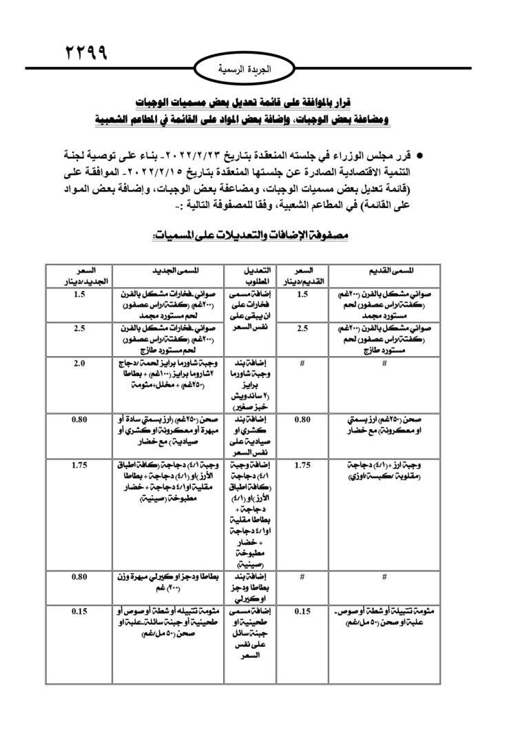 الحكومة تعدل أسعار بعض الوجبات في المطاعم الشعبية
