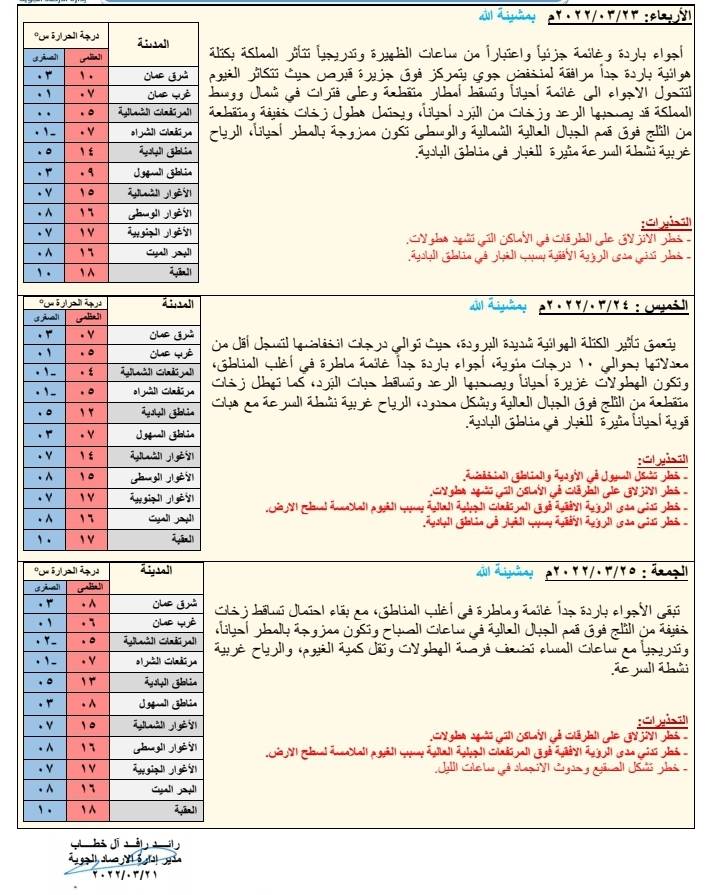 أجواء باردة وغائمة في يوم الانتخابات