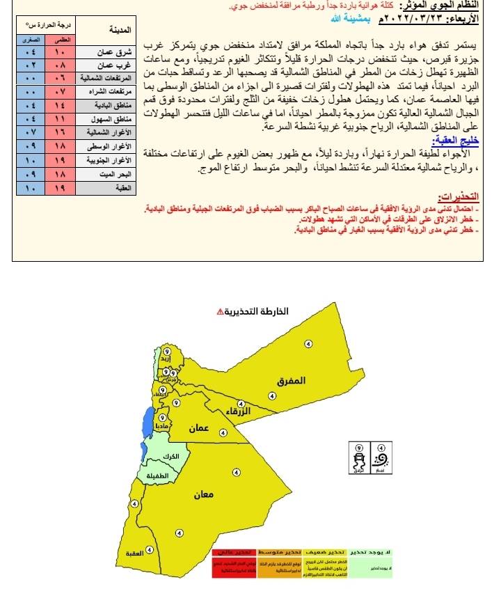 أجواء باردة جداً وزخات ثلجية فوق المرتفعات الأربعاء