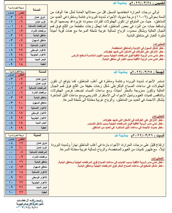 أجواء باردة جداً وزخات ثلجية فوق المرتفعات الأربعاء