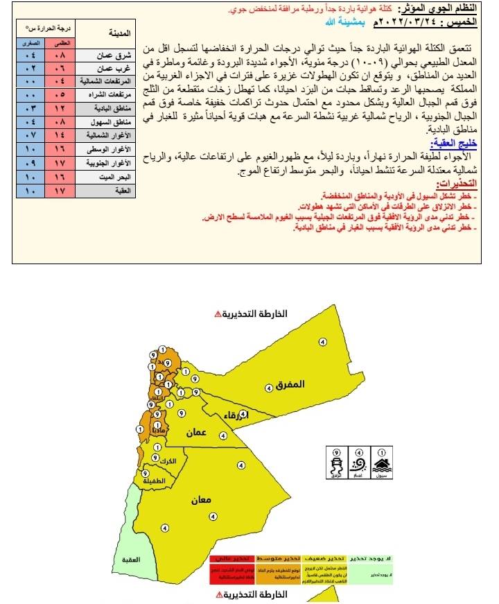 تعمق الكتلة الهوائية الباردة الخميس وأجواء شديدة البرودة حتى السبت