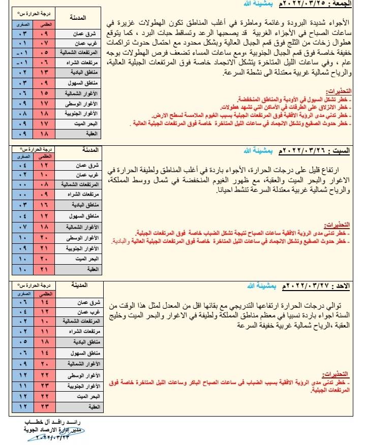 تعمق الكتلة الهوائية الباردة الخميس وأجواء شديدة البرودة حتى السبت