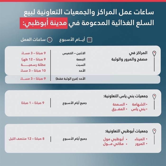 دائرة البلديات بأبوظبي تعلن عن مواعيد مراكز السلع الغذائية في البلديات خلال شهر رمضان