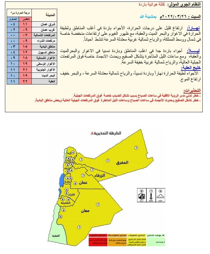 أجواء باردة في أغلب المناطق اليوم