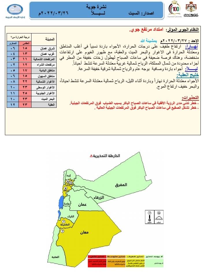 ارتفاع طفيف على درجات الحرارة الأحد