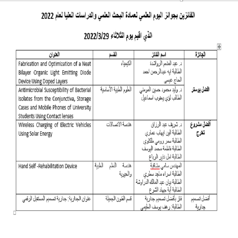 العموش يفتتح اليوم العلمي لعمادة البحث العلمي في اليرموك البحث طريق الابتكار