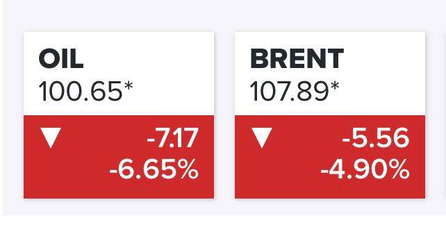 عامر الشوبكي يكتب : اسعار النفط تنخفض ترقباً لاجتماع اوبك+ وسحب spr الامريكي